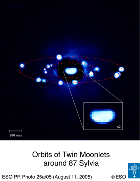 Asteroid 87 Sylvia - The First Triple Asteroid System Known