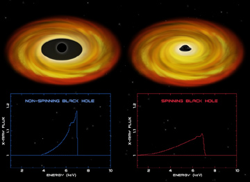 Black Hole Diagrams and Iron Spectra