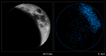 Moon in Optical (Left) and Chandra X-Rays (Right)