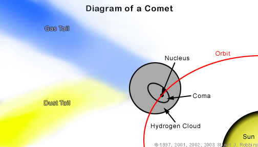 Comet Schematic