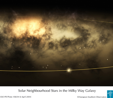 Stars in the Solar Neighborhood