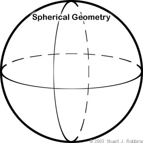 Spherical Geometry