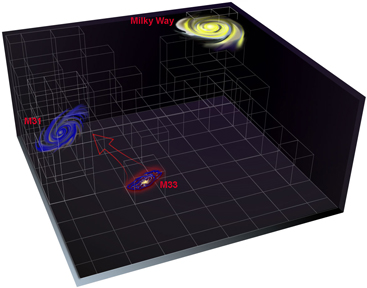 M33 With Proper Motion Shown