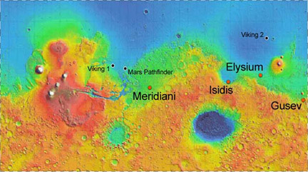 Mars Exploration Landing Sites