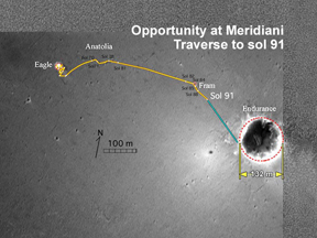 Mars Exploration Rover (MER) Opportunity - Route to Endurance Crater