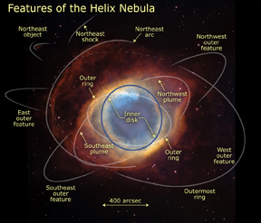 Diagram of Helix Nebula