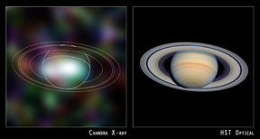 Saturn in Chandra X-rays and Hubble Space Telescope Optical