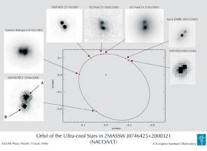 Orbits of the Binary System