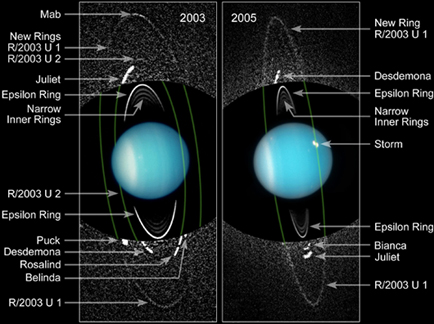 Uranian Rings R/2003 U1 and U2, and Moons Mab and Cupid